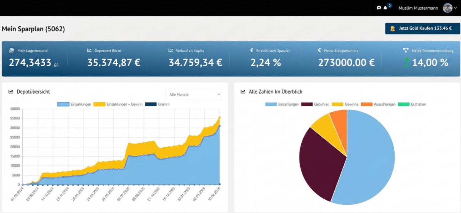 Inspire Gold Dashboard